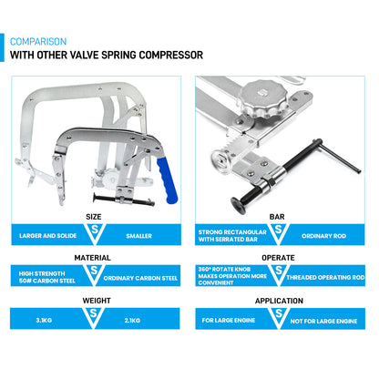 Heavy Duty 10inch Valve Spring Compressor Tool